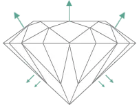 Diamond cut characteristics - Fair